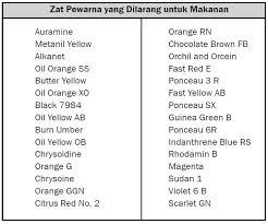  mengetahui kandungan zat warna yang terdapat pada cabai merah. Macam Macam Bahan Pewarna Alami Dan Buatan Pada Makanan Berpendidikan Com