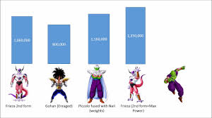 The highest power level ever officially stated in the daizenshuu guides is super saiyan goku's power level of 150,000,000 while battling frieza on namek. Power Levels Namek Frieza Saga Dragon Ball Z Youtube