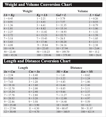 Weight And Volume Conversion Chart
