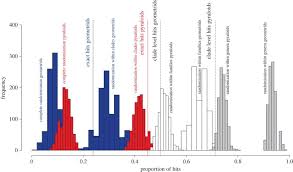 Solid gold publishers sdn bhd. Variably Hungry Caterpillars Predictive Models And Foliar Chemistry Suggest How To Eat A Rainforest Proceedings Of The Royal Society B Biological Sciences