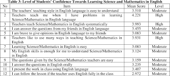 Additionally, students may also take an elective dual language course. Pdf Dual Language Programme In Malaysian Secondary Schools Are You Ready Semantic Scholar