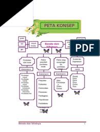 Ceritakan pengalamanmu dalam bekerja sama dikala melaksanakan percobaan. Wujud Dan Sifat Benda