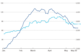 Chart Of The Day Overseas Investment Rises And Falls With