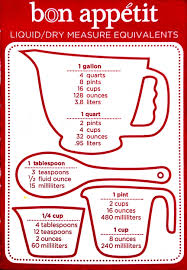 liquid and dry measuring chart for cooking google search