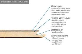 Find out how to choose between the different types of vinyl planks vinyl plank flooring is known for its versatility and durability. The Best Waterproof Flooring Options Flooring Inc