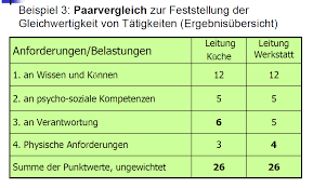 Maybe you would like to learn more about one of these? Https Www Wirtschaft Bremen De Sixcms Media Php 13 19 427 L Vorlage 20eg 20check 20verfahren Gesamt B Pdf