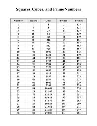 Pin By Pushpa Singh On Square Roots Cubes Math Math