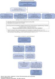 Opioids Casebook In Clinical Pharmacokinetics And Drug