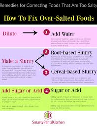 Pin On Kitchen Tricks