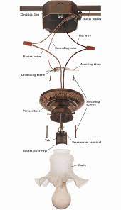 Installing a chandelier is a great way to define your foyer, glamorize your dining room or add a sophisticated. Repair Projects The Complete Guide To Wiring Black Decker Cool Springs Press