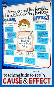 Cause And Effect With Alexander And The Terrible Horrible No Good Very Bad Day Around The Kampfire Reading Lesson Plans Third Grade Reading Activities Reading Lessons