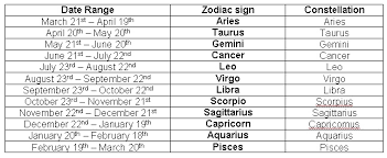 Current ticket holders that wish to keep their existing tickets will have their order automatically. Star Sign Dates Zodiac Sign Dates