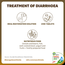 Marginal efficacy in treating isosporiasis (40,41). The Crisis Of Diarrhoea In India Banega Swasth India