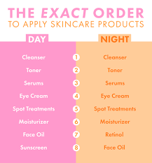 This Is The Exact Order You Should Apply Your Skincare Products Skin Care Order Skin Care Proper Skin Care