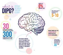 Brain tumors can directly destroy brain cells. What Is Dipg Jordana S Rainbows