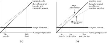 Number of people prosecuted/convicted under the section 127 of the communications act 2003 (2015 to 2019). The Strategic Dimension Of Financing Global Public Goods Sciencedirect