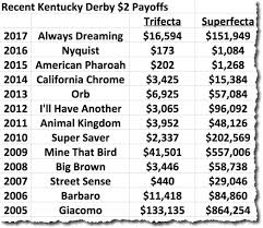 Chasing The Big Prize The 2018 Kentucky Derby Superfecta