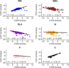 My head & my heart (claptone mix)ava max. The Maximum Entropy Formalism Of Statistical Mechanics In A Biological Application A Quantitative Analysis Of Tropical Forest Ecology Biorxiv
