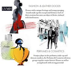 Lvmh was established in 1987. Lvmh Moet Hennessy Louis Vuitton Se