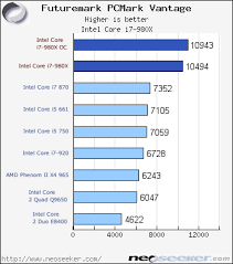 The price is soooo waaaay different!! Overclocking Power Consumption Intel Core I7 980x Review Page 4