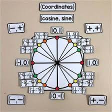 Unit Circle Word Wall For Trigonometry And Common Core Algebra 2 Mathhelp Math Word Walls Math Notes Trigonometry Worksheets