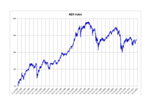 Bel 20 looks like it's gonna fil the gap and if it can keep the 200 ma a new ath is in the making. Aex Index Wikipedia