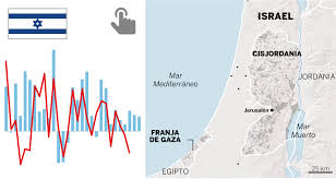 Mapa de hoteles en la zona de israel: Israel Un Exito Economico Que Pierde Lustre Economia El Pais