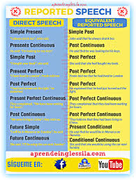 Pin De Patt En Infografias Sila Ingles Aprender Ingles Vocabulario Educacion Ingles Como Aprender Ingles Rapido