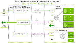Uang yang harus ditagih dari orang lain jawaban : Accelerating Conversational