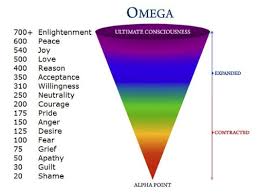 the emotional vibration analysis frequency chart blisspot