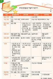 투기과열지구나 조정대상지역에서는 청약통장 가입 후 2년이 지나고, 24회 이상 납입했거나 납입금이 청약 예치기준 금액 이상이어야 1순위 자격을 얻을 수 있습니다. Hestory Net ì£¼íƒì²­ì•½ì¢…í•©ì €ì¶• ë§ŒëŠ¥ì²­ì•½í†µìž¥ ì´ê²ƒì €ê²ƒ ì •ë¦¬
