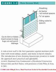 Afr explains how concrete slab foundation waterproofing membrane moisture barriers help control moisture under your foundation & how they are used for founda. Water Resistant Barriers On Building Exterior Walls Concept Of A Rain Screen