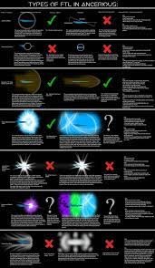 Ftl Types Of Ancerious By Https Www Deviantart Com Emperormyric On Deviantart The Expanse Ships Deviantart Type