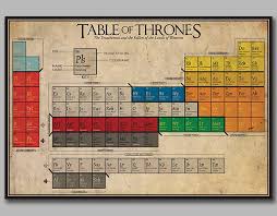 Table Of Thrones A Game Of Thrones Periodic Table Of Living Deceased Characters Periodic Table The Incredibles Books