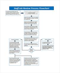 36 Flowchart Templates In Pdf Free Premium Templates