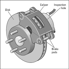 How To Check Disc Brakes Dummies