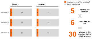 Why Consulting Anatomy Of The Perfect Interview Answer