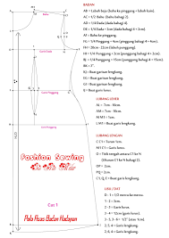 Saya tak tahu sangat cara yang khusus untuk ukur pola baju kurung. Sis Ain Tutorial 2015