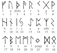 Mer fra naturen og dyrenes verden: Norsk Sprakhistorie Timeline Timetoast Timelines
