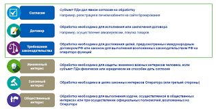 Obrabotka Personalnyh Dannyh V Rossii