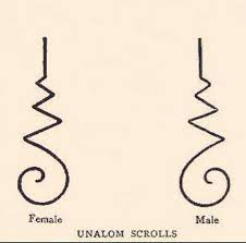 Unalome These Spires Are Known As Unalome And Represent The Crown Of The Arahants Enlightened Saints The Unalome Tattoo Unalome Unalome Tattoo Meaning