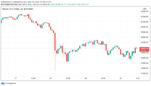 Learn the value of 1 dogecoin (doge) in united states dollars (usd) today, currency exchange rate change for the doge dogecoin. Bitcoin Rebounds To 56k As Dogecoin Price Halts At 420 Weekly Gains
