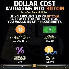 Everyone that get's into crypto, must consider investing this digital currency. The Power Of Dca Cryptoexplorer How To Get Rich Bitcoin Budget Organization