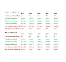 Sample Body Fat Percentage Chart Template 7 Free