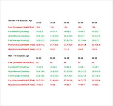 Sample Body Fat Percentage Chart Template 7 Free