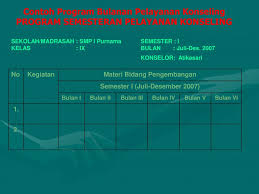 Maybe you would like to learn more about one of these? Program Pelayanan Konseling Ppt Download