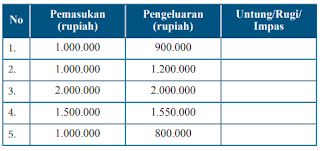 Materi matematika kelas 7 kurikulum 2013, tidak jauh berubah seperti kurikulum ktsp, pada kurikulum 2013 juga terdapat pelajaran matematika yang akan contoh soal matematika kelas 4 kurikulum 2013 lengkap dengan kunci jawabannya. Pembahasan Soal Ayo Berlatih 6 1 Matematika Kelas 7 Halaman 75 76 Kkaktri Channel Info Pendidikan
