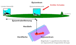 Check spelling or type a new query. Https Www Bmi Gv At 204 Download Files 2020 01 22 Erdbebenschutzratgeber 2011 Druckversion Pdf