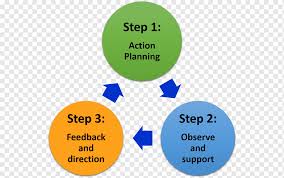 Forums pour discuter de cover letter, voir ses formes composées, des exemples et poser vos questions. Dictionary Information Wordreference Com Belief Decision Making Engagment Text Spanish Word Png Pngwing
