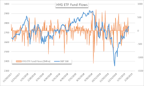 Stock Market Fund Flows May Suggest The Dow Jones Is At A